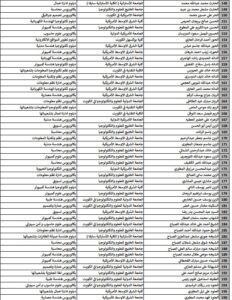 حصريًا..أسماء المقبولين في خطة البعثات الداخلية