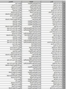 حصريًا..أسماء المقبولين في خطة البعثات الداخلية