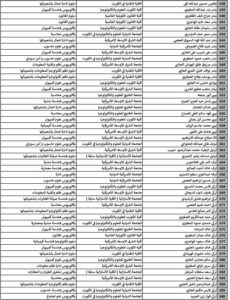 حصريًا..أسماء المقبولين في خطة البعثات الداخلية