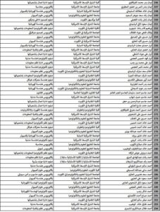 حصريًا..أسماء المقبولين في خطة البعثات الداخلية