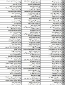 حصريًا..أسماء المقبولين في خطة البعثات الداخلية