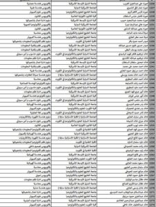 حصريًا..أسماء المقبولين في خطة البعثات الداخلية