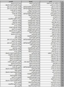 حصريًا..أسماء المقبولين في خطة البعثات الداخلية