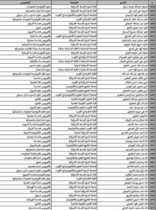 حصريًا..أسماء المقبولين في خطة البعثات الداخلية