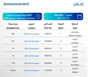 "الكهرباء" : أعمال الصيانة تفصل التيار عن بعض المناطق السكنية بدءا من الغد