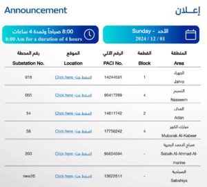 "الكهرباء" : أعمال الصيانة تفصل التيار عن بعض المناطق السكنية بدءا من الغد