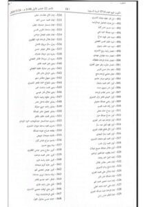 تعرف على الأسماء.. سحب الجنسية الكويتية من من 1158 شخصاً