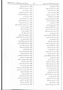 تعرف على الأسماء.. سحب الجنسية الكويتية من من 1158 شخصاً