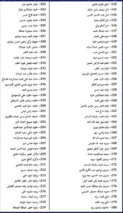 أسماء المسحوبة جناسيهم اليوم| 2087 امرأة