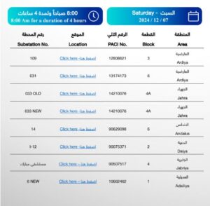 الكهرباء : "فصل" التيار عن بعض المناطق بدءا من بعد غد ولمدة أسبوع