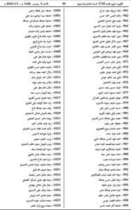 سحب الجنسية الكويتية من 13 رجلا و2863 امرأة| تعرّف على الأسماء