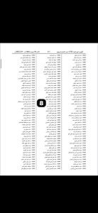 اسماء المسحوبة جنسيتهم اليوم| 4135 امرأة